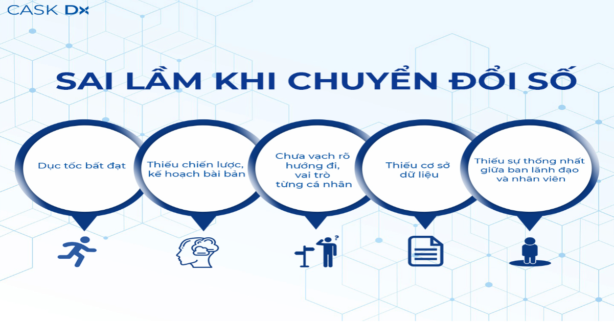 Sai lầm thường gặp khi Chuyển đổi số